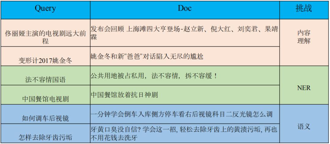 基于深度学习的优酷视频搜索算法实践与思考