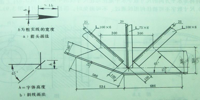 cad比例缩放后标注尺寸不变,cad标注尺寸怎么把字体改大