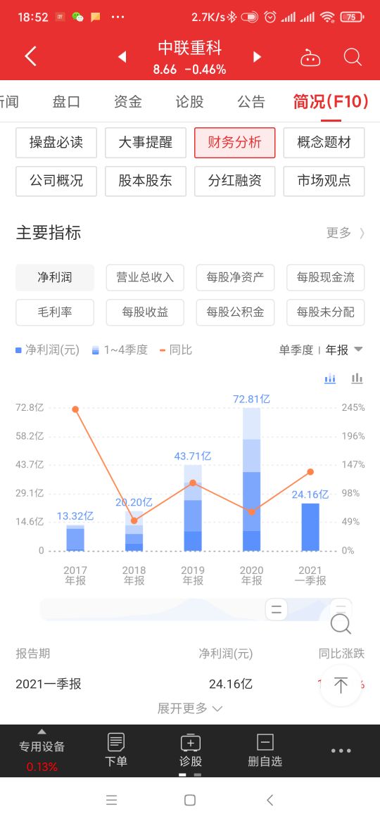 中联重科的展望,中联重科新材料前景