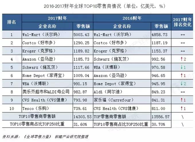 家乐福和costco哪个厉害,家乐福costco