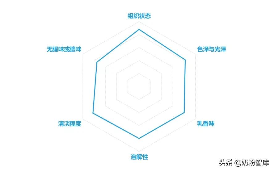 佳贝艾特羊奶粉怎么样悦白和悠装,佳贝艾特悠装羊奶粉怎么这么便宜