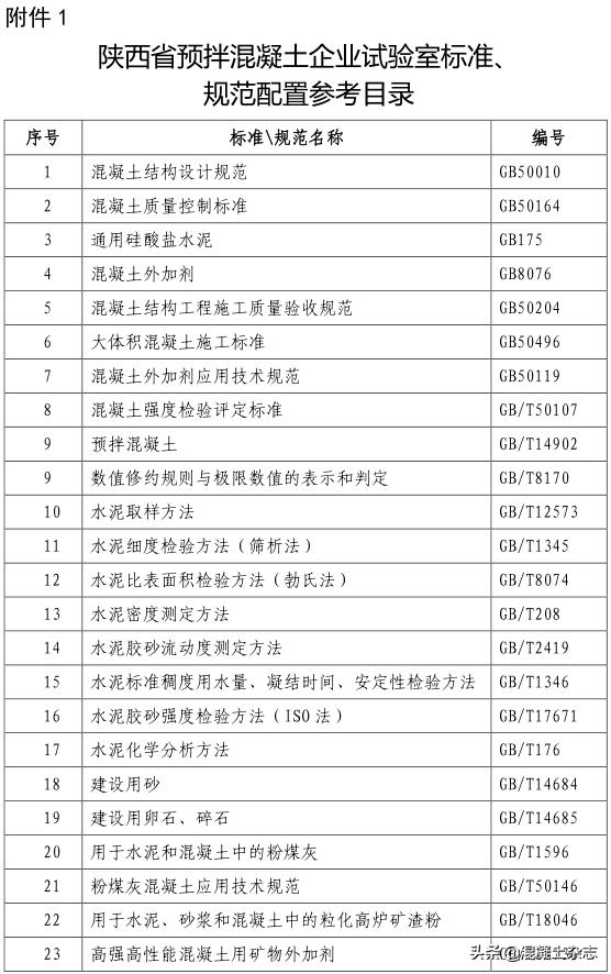 陕西施工现场材料试验规定,陕西预拌混凝土
