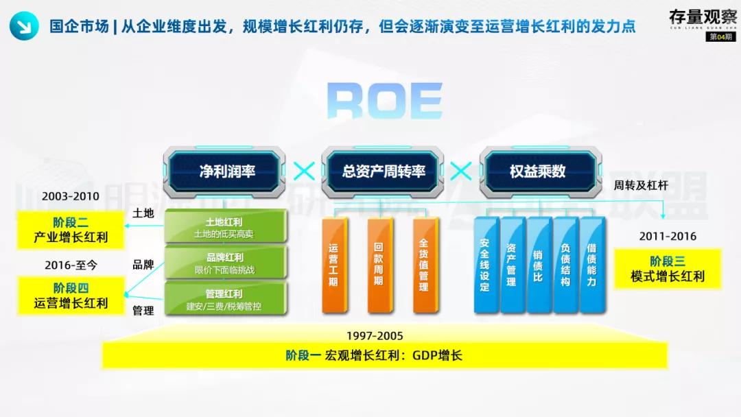 存量观察|“十四五”规划下的国企存量*局破**