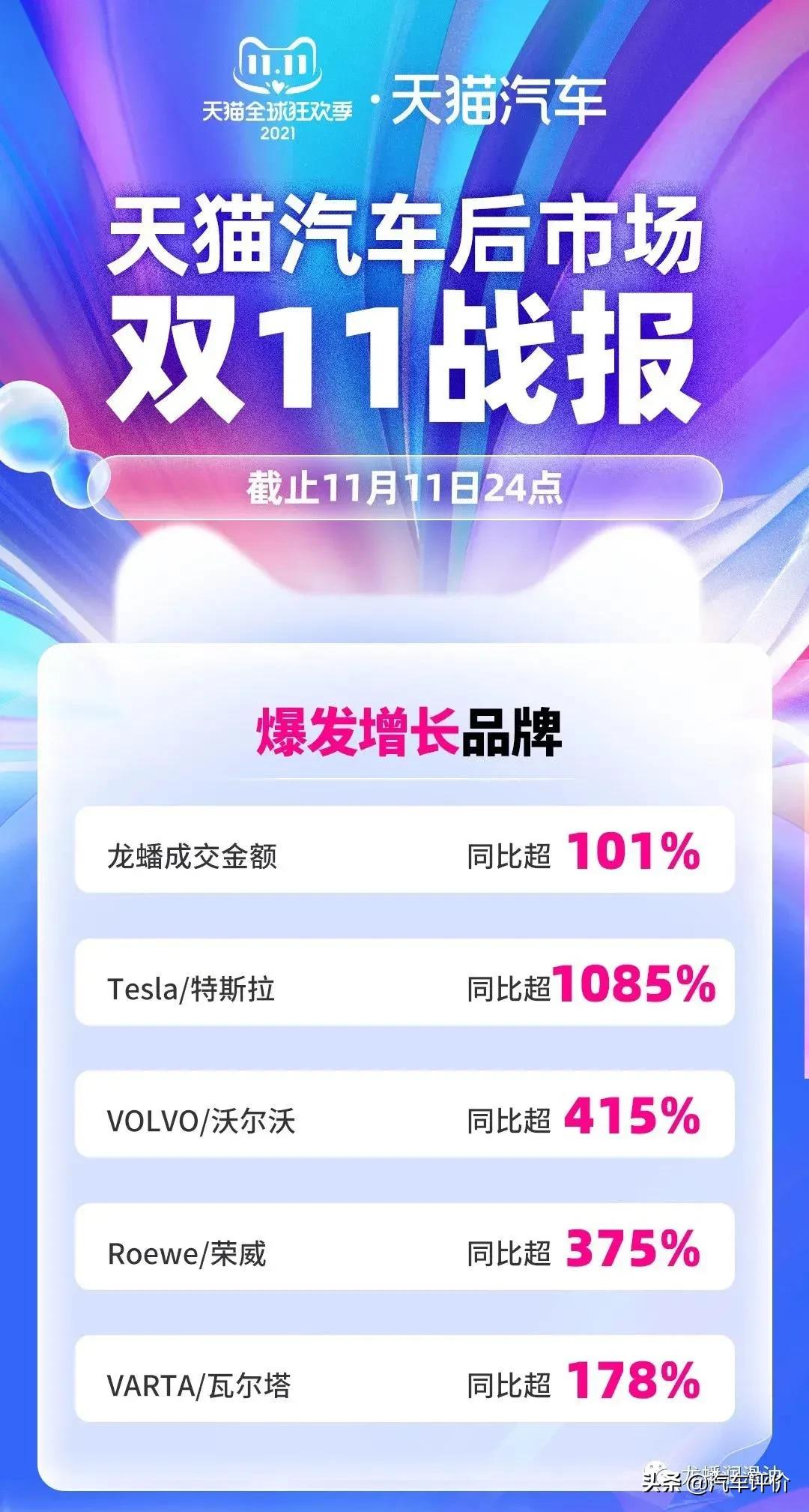 龙蟠科技和哪些汽车品牌合作,龙蟠科技最新布局