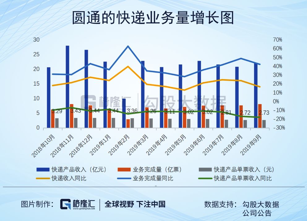 圆通速递投资价值,圆通速递有长期投资价值吗