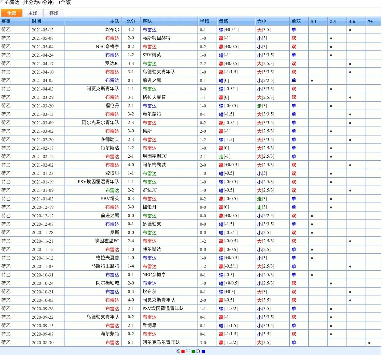 荷乙的比赛规则,荷乙比赛规律
