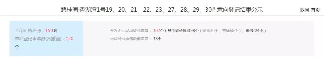 西安碧桂园云顶190大平层,航天城碧桂园云顶一期现价