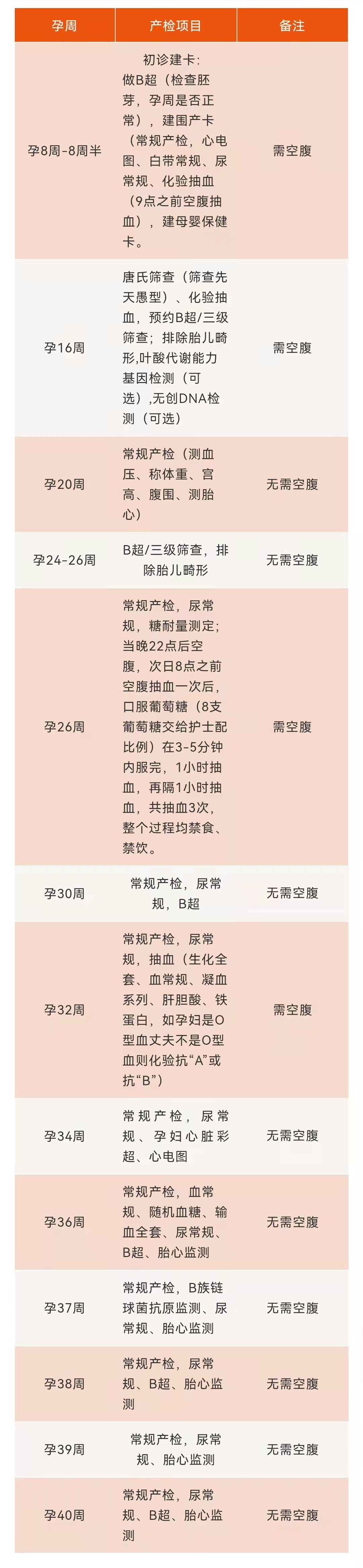 生娃的疼痛全过程,生娃怎么痛才要去住院