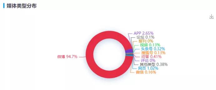 微信屏蔽淘宝链接影响,拼多多封杀外链