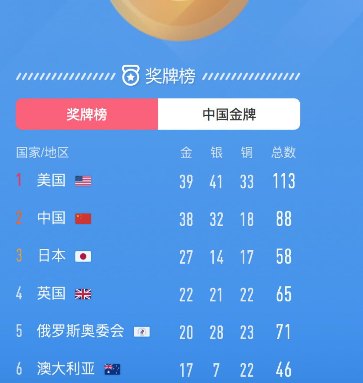 奥运第一人刘长春现在怎么样了,中国刘长春奥运战绩