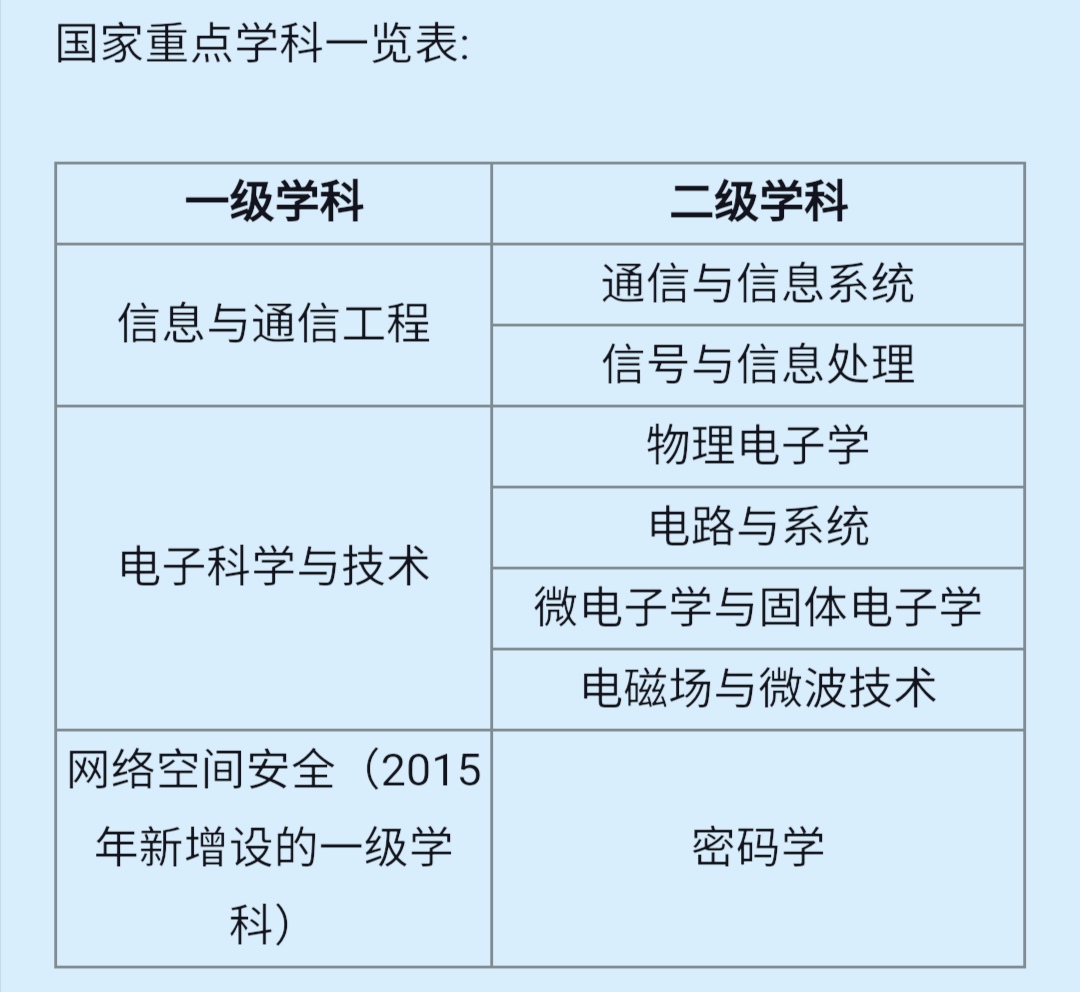 西安电子科技大学都是好专业吗,985大学最新排名西安电子科技大学