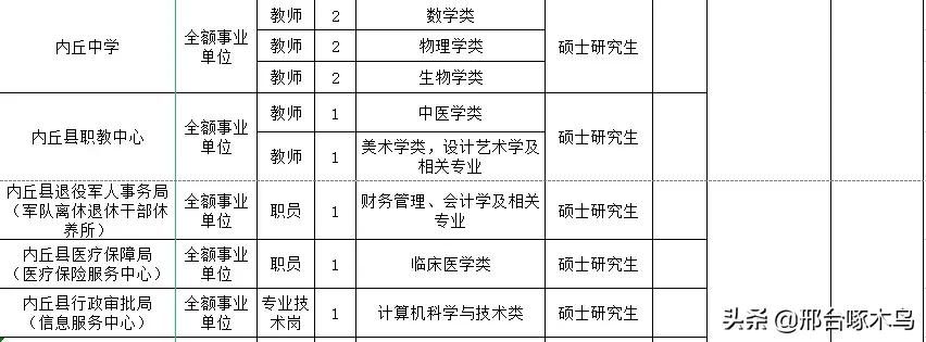 邢台人才购房补贴多久到账,50万购房补贴招聘高层次人才35人