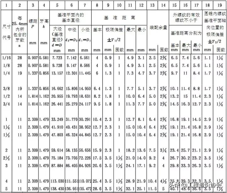 管道连接的方法常用的有哪三种,管道吊模施工的标准做法