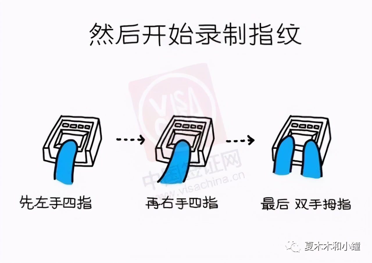 分享美国签证面签真实流程及经验,免面签申请美国签证流程需要多久