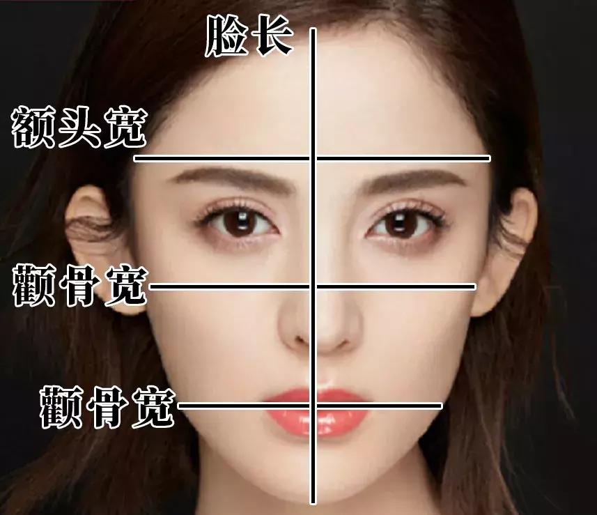 你是什么脸适合什么妆容,你是什么脸型就选什么风格