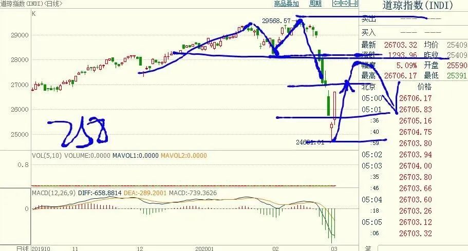 舵手期货交易课堂视频,期货实盘分享技巧