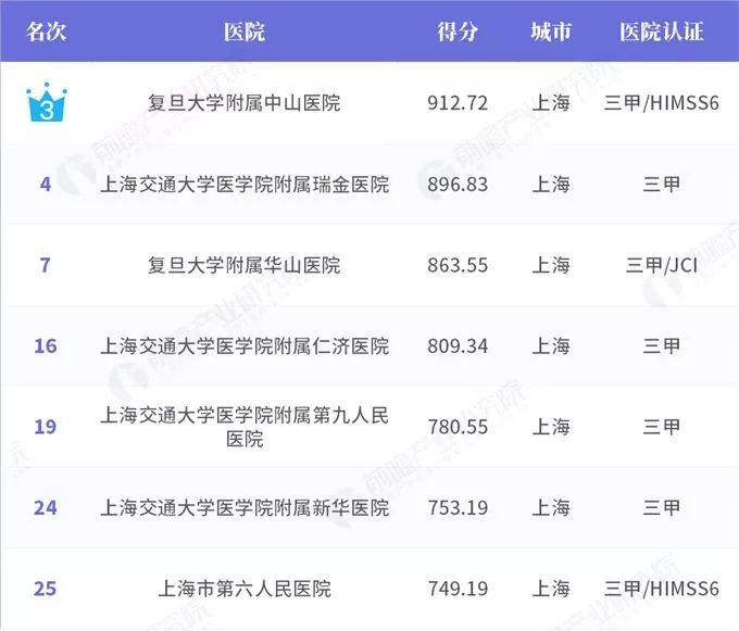 上海顶级医院排行,上海看白血病最好医院是哪个医院