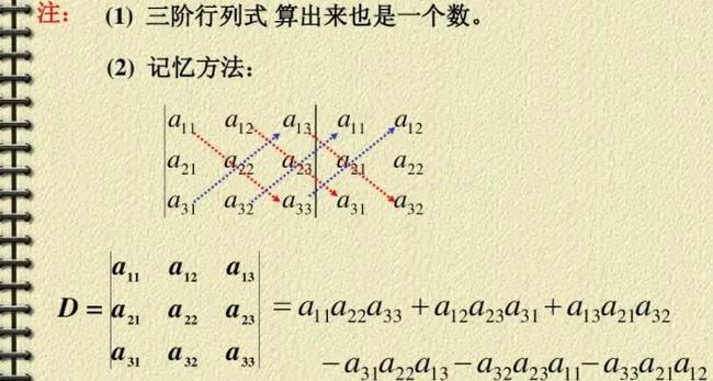 excel12016基本知识,excel12010基础知识
