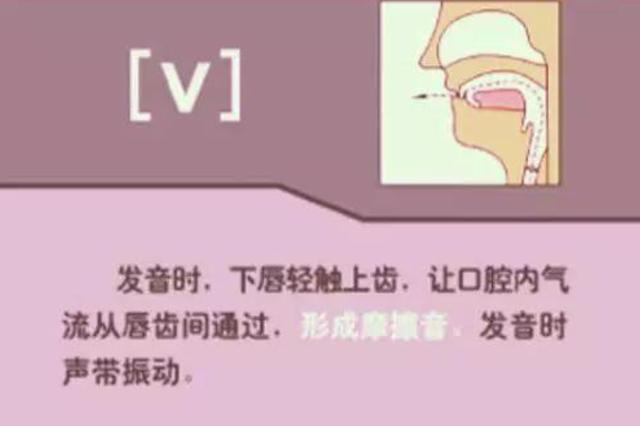 英语一对一在线教学！老外教你纯正发音！让你不怕开口说英语