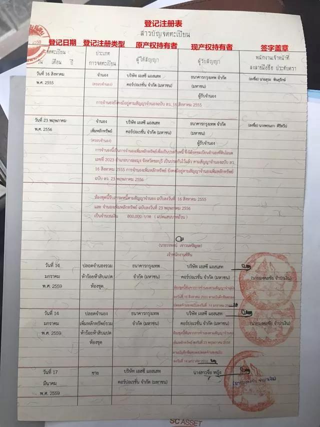 想做房产相关的工作,中国人购买泰国房产需要什么条件