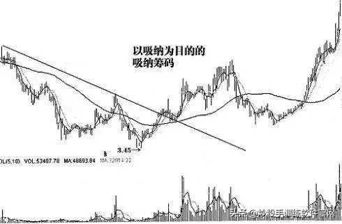股市做庄手法大揭密,庄股操盘方法