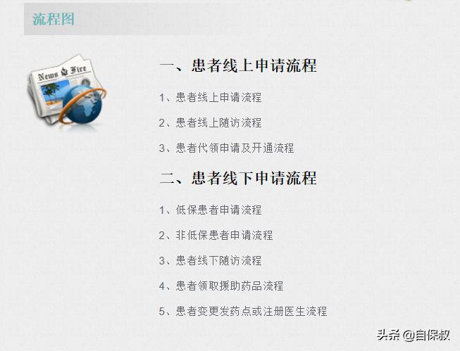 靶向药吃几个月后可以免费,癌症免费药物怎么申请