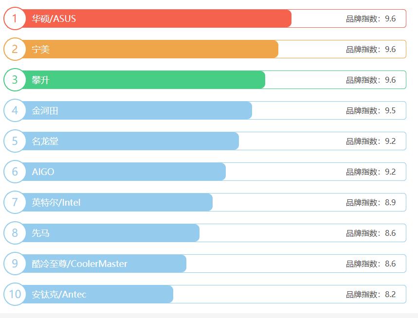 一体水冷主机和分体水冷主机区别,水冷主机好和普通的有什么区别