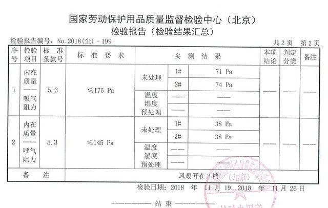 50款防雾霾口罩,可水洗防雾霾口罩哪个牌子好