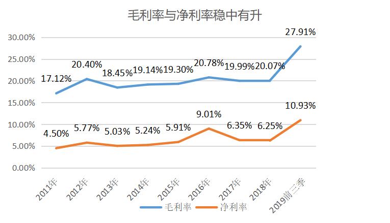 视源股份研发投入,视源股份前三季度净利