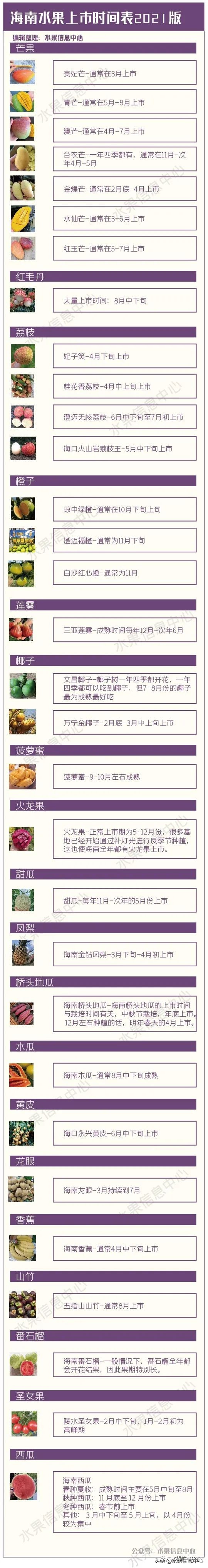 海南水果都有哪些品种图片及名称,海南水果上市时间表赶快收藏吧