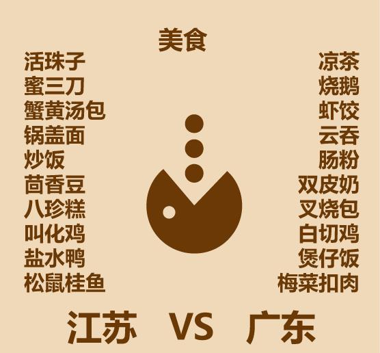 广东江苏gdp对比,广东与江苏经济质量比较