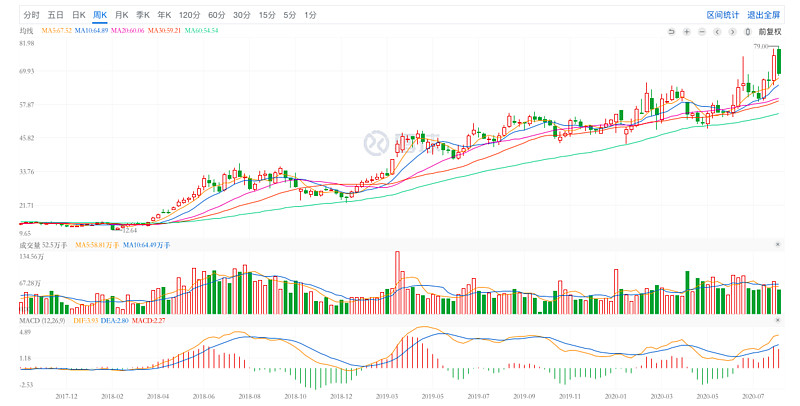 顺鑫农业：曾经十年不涨的“烂股票”，股价是如何2年5倍的？