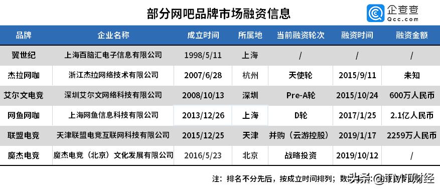 现在网吧经营现状,全国网吧又要关门了吗
