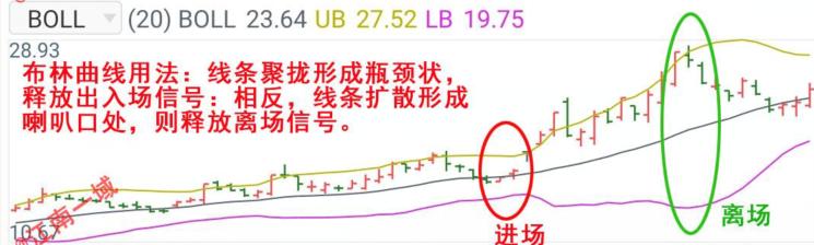 炒股添加技术指标怎么用,炒股智能辅助指标在哪里弄
