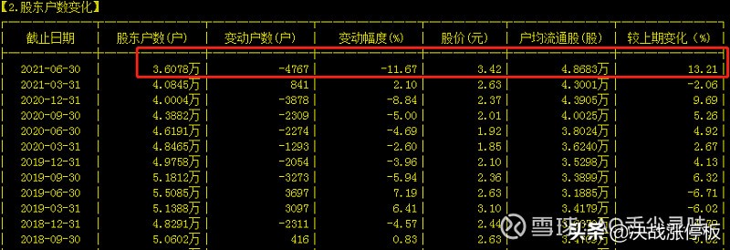阳煤化工股票好不好,阳煤化工股票最新消息