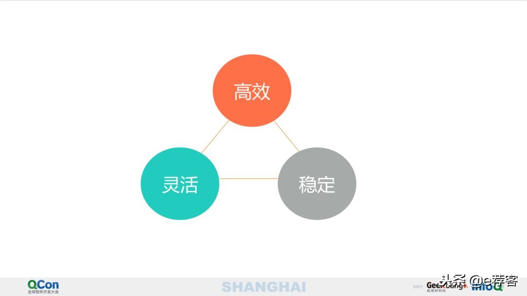 美团点评运营技巧和思路,美团点评平台底层获客逻辑