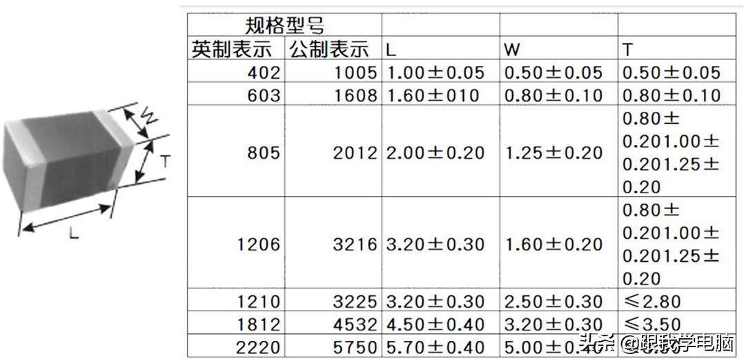 贴片电容的伏数用字母怎么表示,贴片电容国标画法