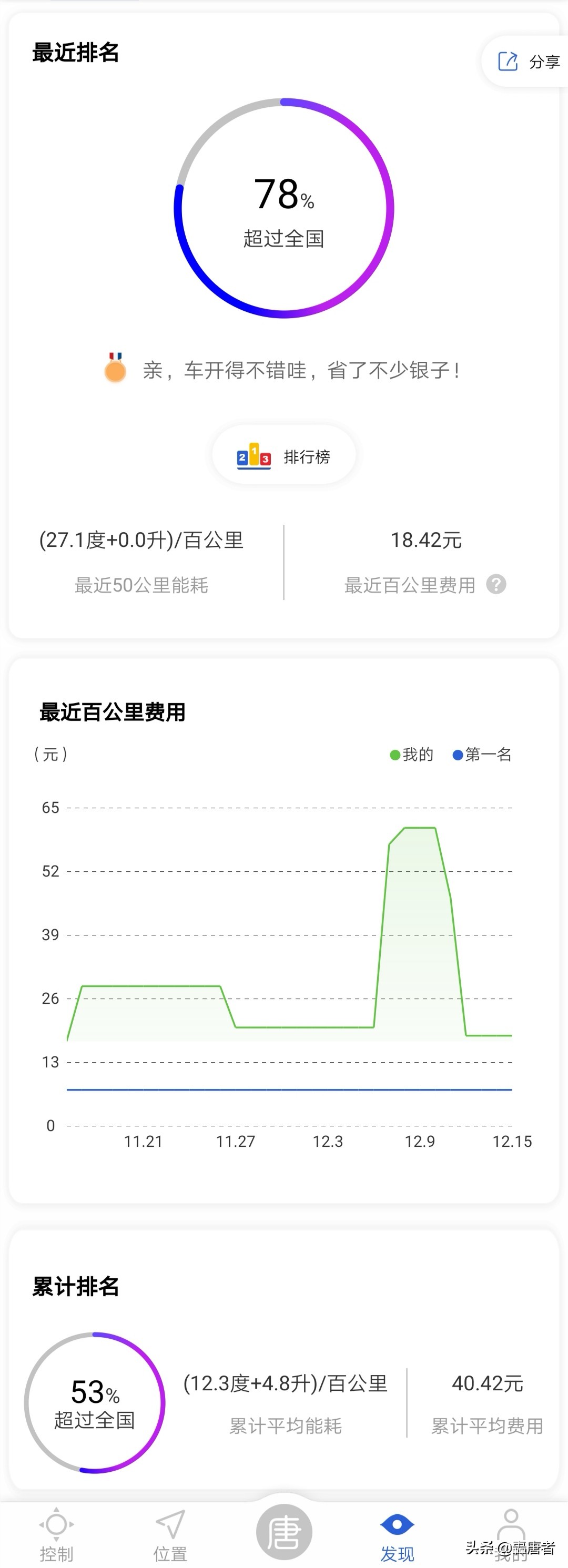 买比亚迪唐dm的十大忠告,比亚迪唐dmi属于豪车吗