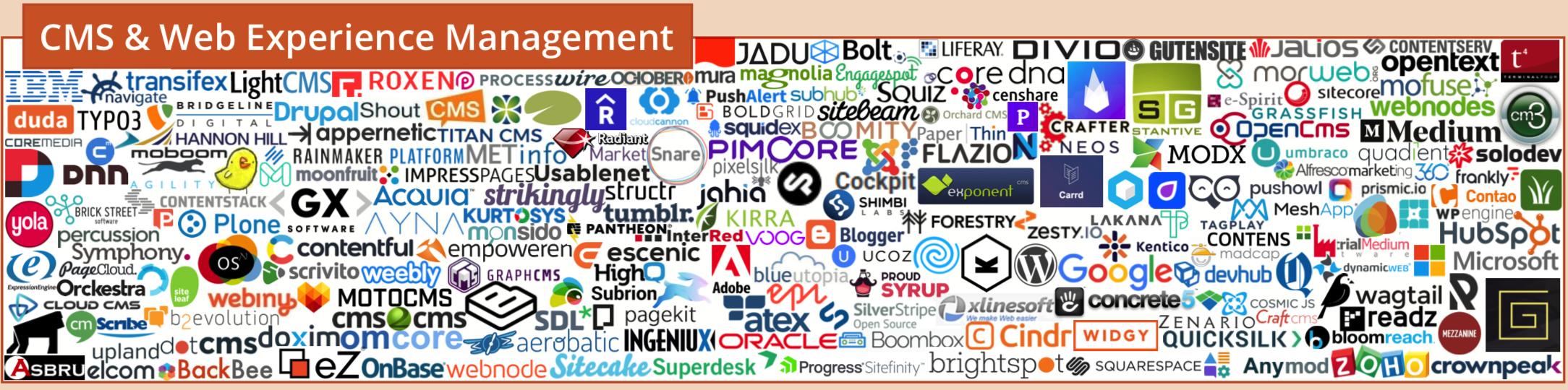martech全景图,martech营销技术图谱2021
