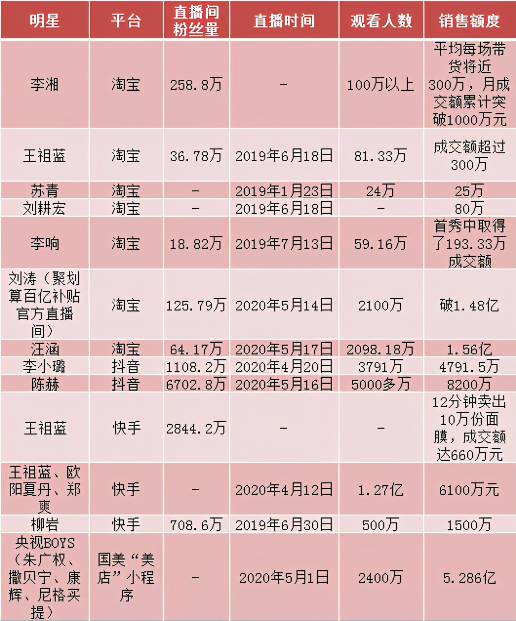 陈浩民老婆卖假货事件,陈浩民老婆直播卖化妆品