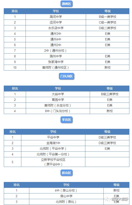北京高中一本率排名,北京高中最新排名