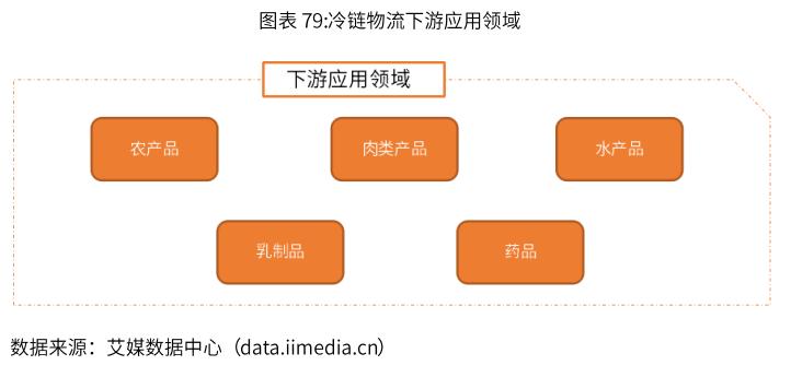 南沙港临港冷库,南沙物流冷链产业园入驻政策