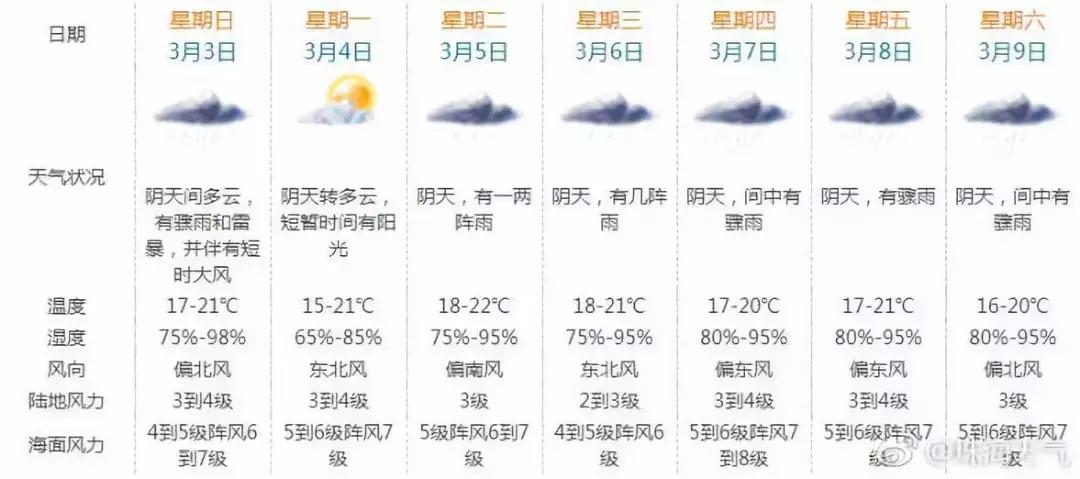 今天广州刮台风了吗,广州突降大雨是不是要有台风了