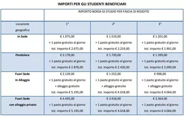 意大利米兰布雷拉美术学院好不好,意大利米兰布雷拉美术学院