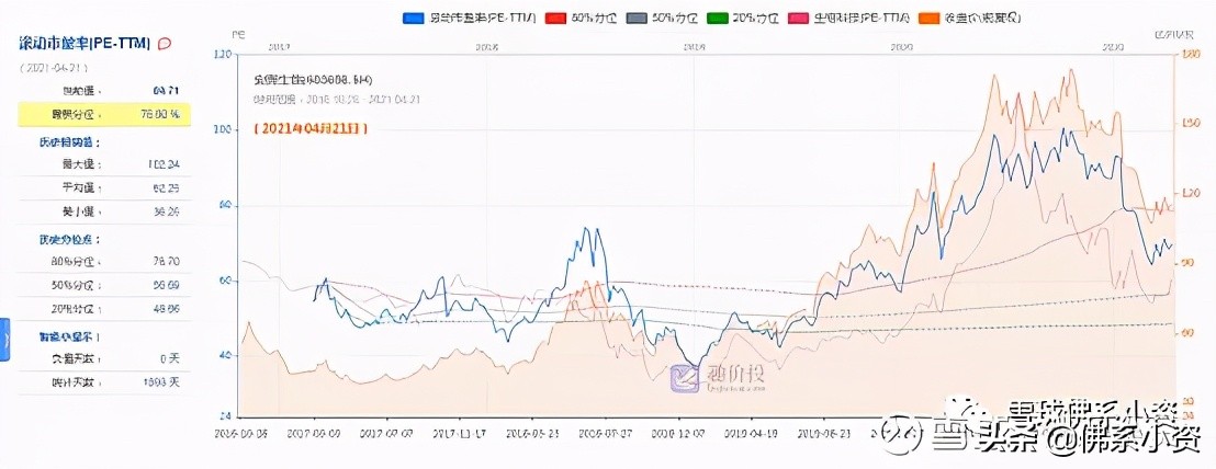 一季度景顺和高瓴同时买入，一家体外诊断龙头公司