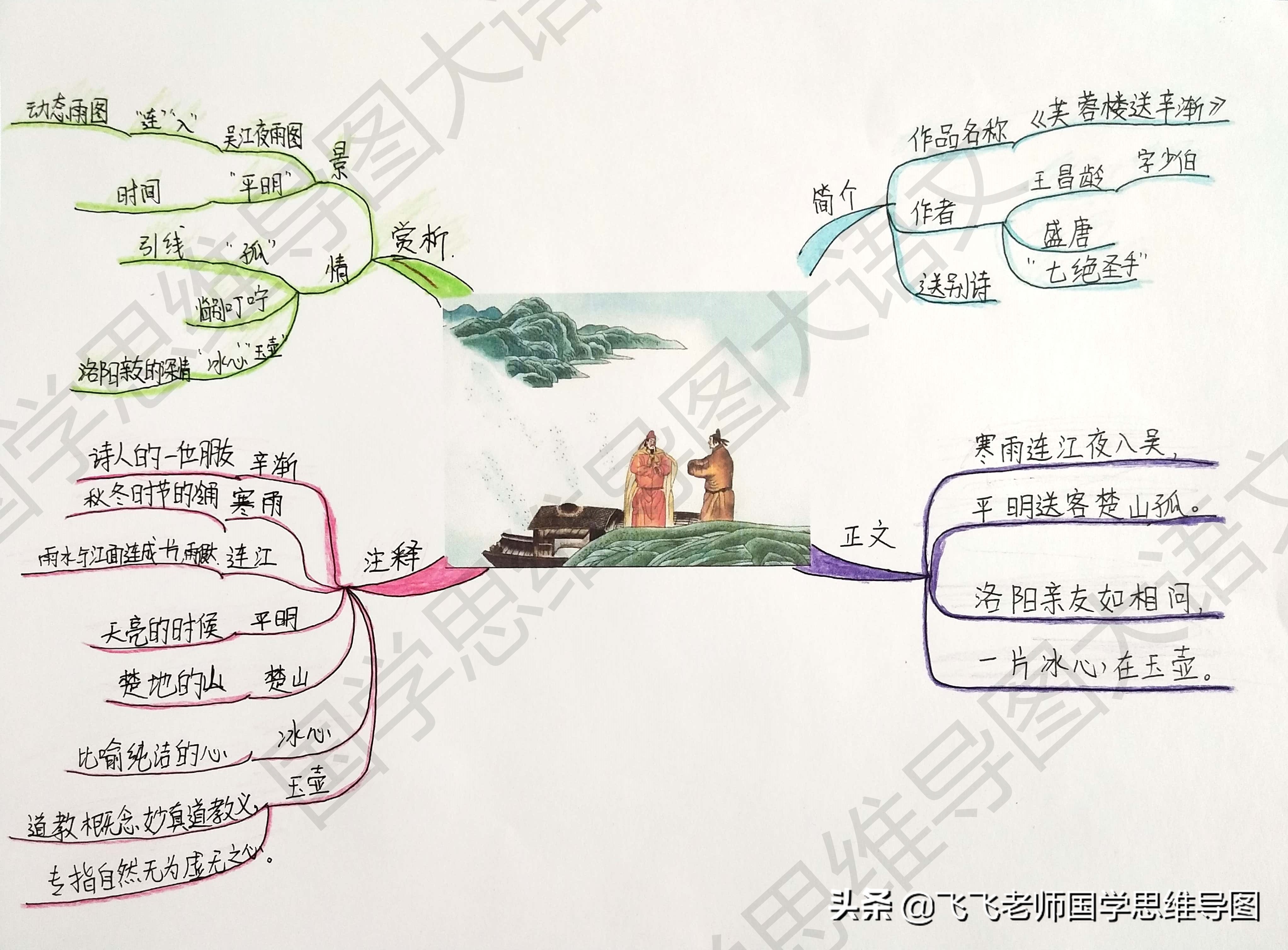 芙蓉楼送辛渐思维导图图片大全,芙蓉楼送辛渐思维导图