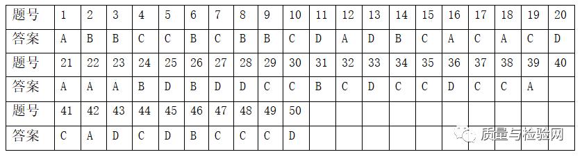 2023年10月ccaa环境管理体系试题,ccaa环境管理体系考试大纲2024
