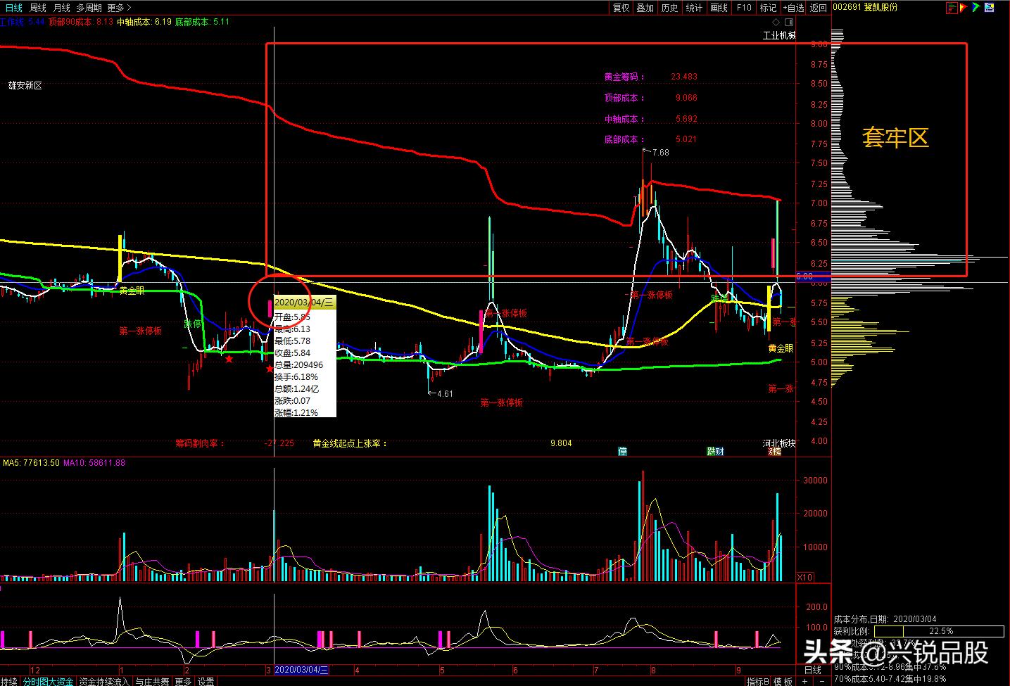 通过股市能够看出什么,通过股票价格可以看出公司好坏吗