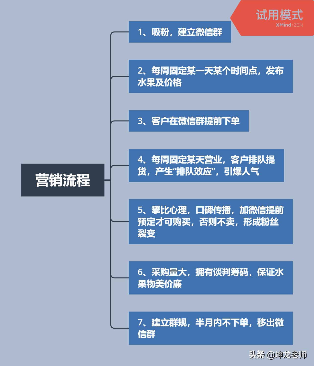 一月卖60万水果店能盈利多少,传统水果店