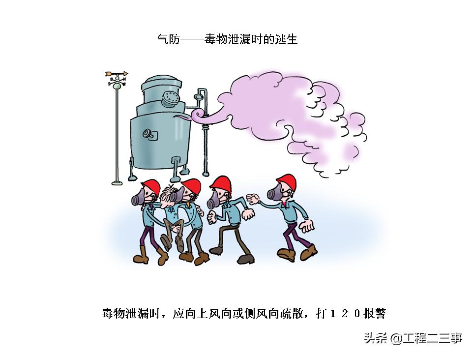 安全知识漫画四格,简单易懂的安全漫画